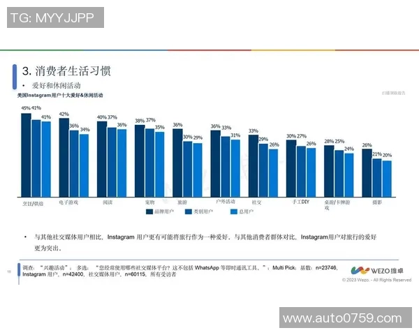 数据分析揭示Instagram在社交媒体营销中的强大影响力与潜力 数据分析揭示Instagram在社交媒体营销中的强大影响力与潜力